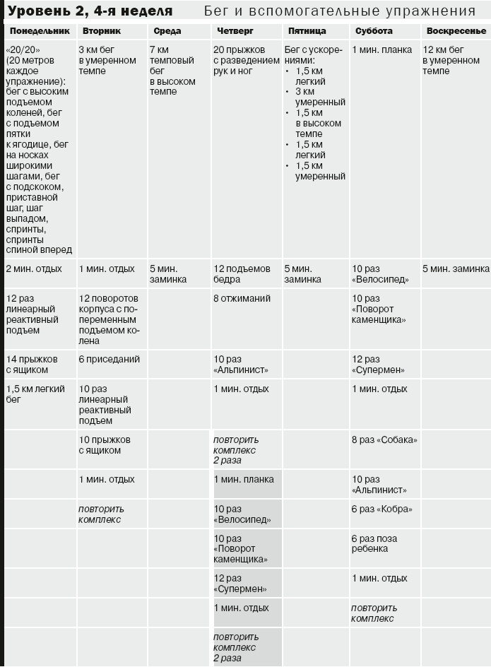 Иллюстрация к книге — 10 километров через 7 недель [_32.jpg]