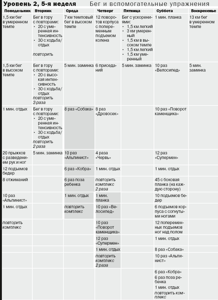 Иллюстрация к книге — 10 километров через 7 недель [_33.jpg]