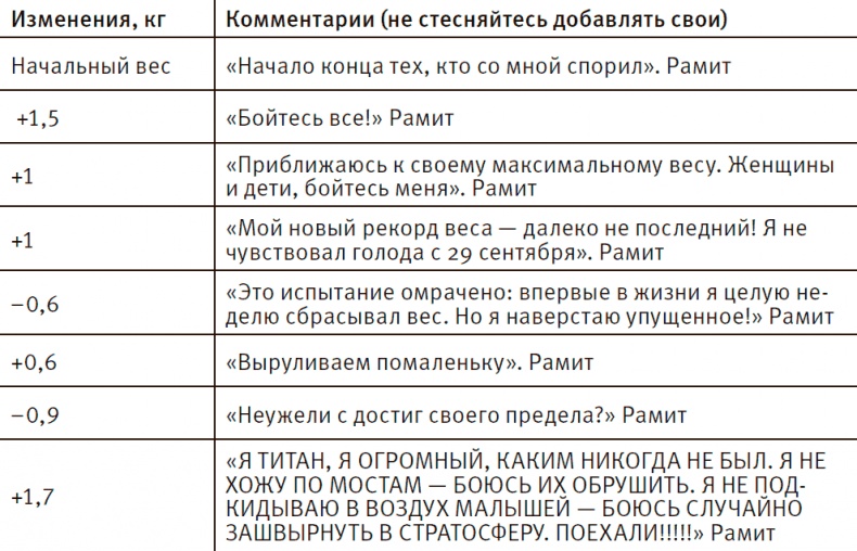 Иллюстрация к книге — Совершенное тело за 4 часа [i_015.jpg]