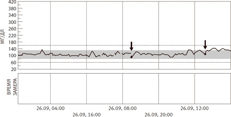Иллюстрация к книге — Совершенное тело за 4 часа [i_029.jpg]