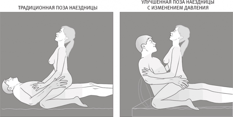 Иллюстрация к книге — Совершенное тело за 4 часа [i_070.jpg]