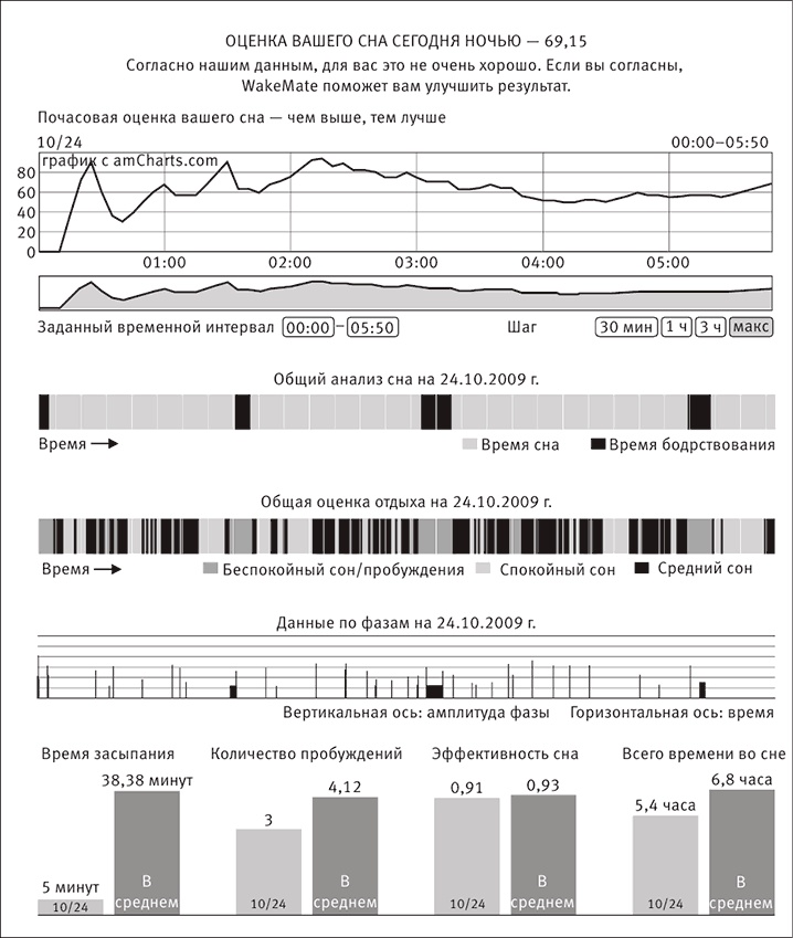Иллюстрация к книге — Совершенное тело за 4 часа [i_079.jpg]