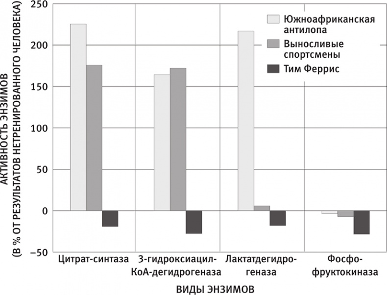 Иллюстрация к книге — Совершенное тело за 4 часа [i_118.jpg]