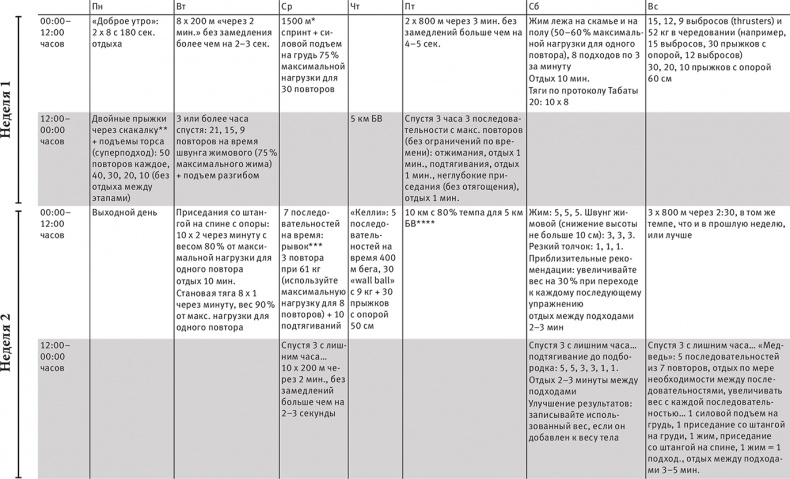 Иллюстрация к книге — Совершенное тело за 4 часа [i_134.jpg]