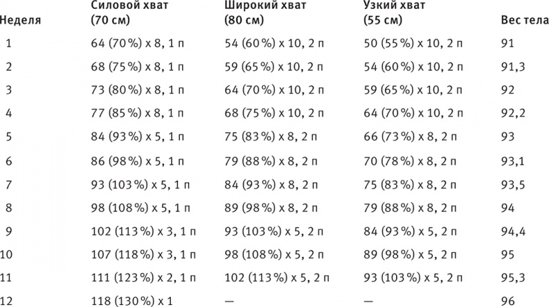 Иллюстрация к книге — Совершенное тело за 4 часа [i_150.jpg]