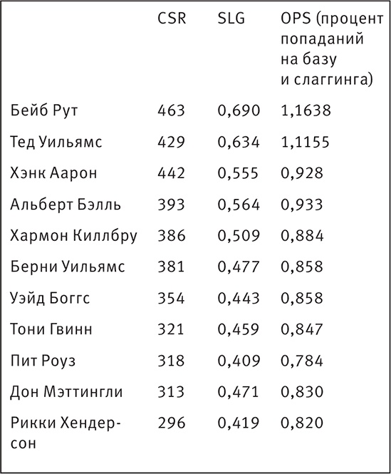 Иллюстрация к книге — Совершенное тело за 4 часа [i_166.jpg]