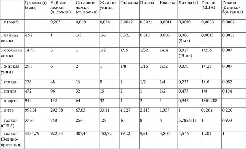 Иллюстрация к книге — Совершенное тело за 4 часа [i_174.jpg]