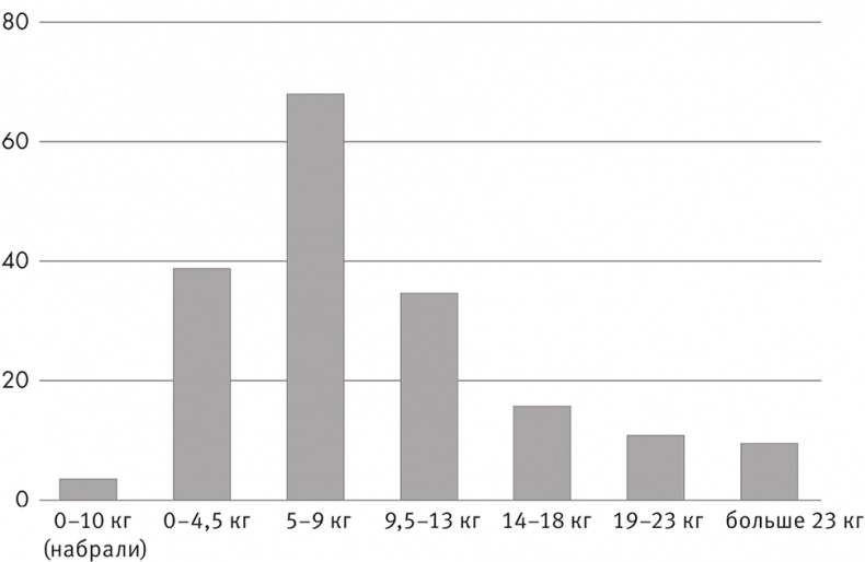 Иллюстрация к книге — Совершенное тело за 4 часа [i_180.jpg]