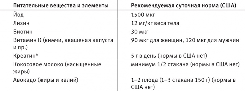 Иллюстрация к книге — Совершенное тело за 4 часа [i_184.jpg]
