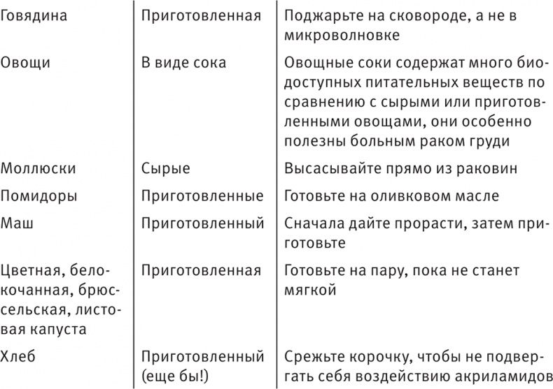 Иллюстрация к книге — Совершенное тело за 4 часа [i_188.jpg]