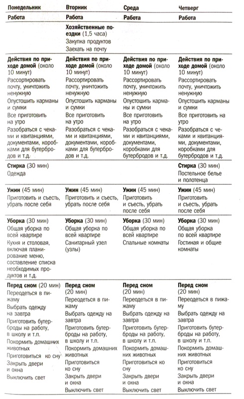 Иллюстрация к книге — Упрости себе жизнь. Как навести порядок на работе и дома [i_003.jpg]