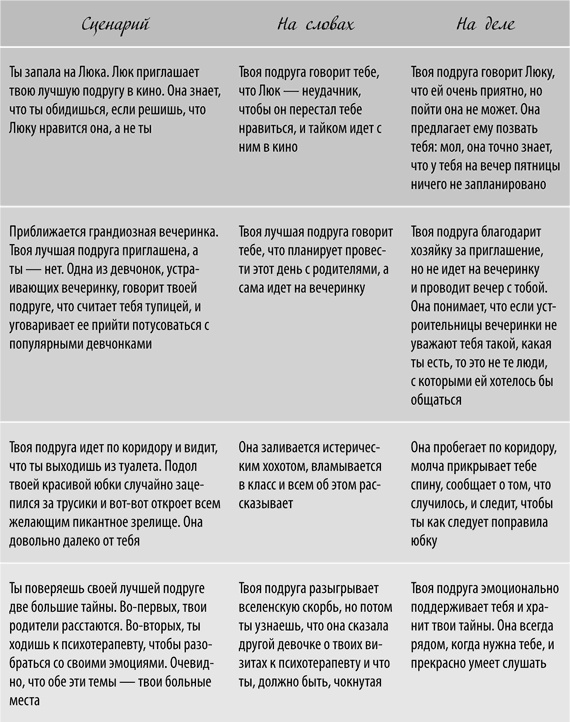 Иллюстрация к книге — Девчонкология [i_004.jpg]