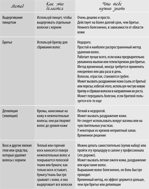 Иллюстрация к книге — Девчонкология [i_012.jpg]