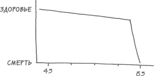 Иллюстрация к книге — Моложе с каждым годом. Как дожить до 100 лет бодрым, здоровым и счастливым [i_003.jpg]