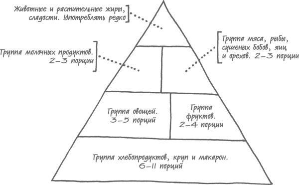 Иллюстрация к книге — Моложе с каждым годом. Как дожить до 100 лет бодрым, здоровым и счастливым [i_018.jpg]