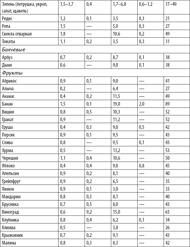 Иллюстрация к книге — Бег для всех. Доступная программа тренировок [i_024.jpg]