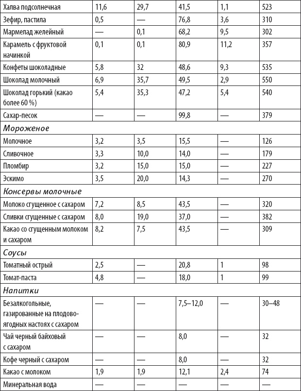 Иллюстрация к книге — Бег для всех. Доступная программа тренировок [i_031.jpg]