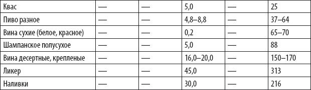 Иллюстрация к книге — Бег для всех. Доступная программа тренировок [i_032.jpg]
