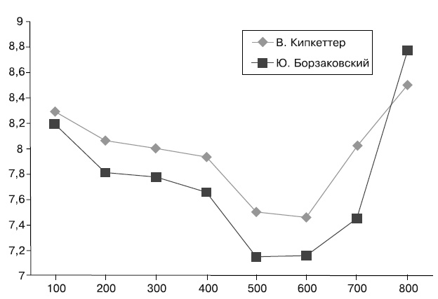 Иллюстрация к книге — Бег для всех. Доступная программа тренировок [i_053.jpg]