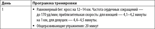 Иллюстрация к книге — Бег для всех. Доступная программа тренировок [i_054.jpg]