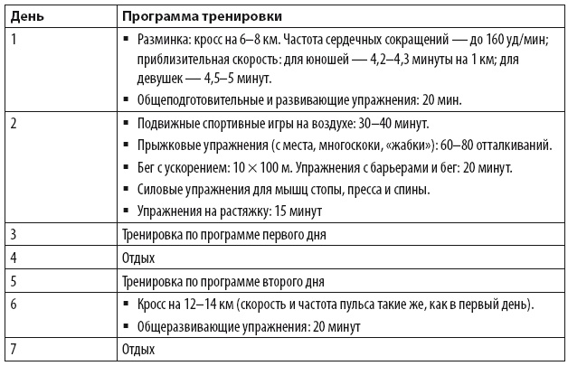 Иллюстрация к книге — Бег для всех. Доступная программа тренировок [i_056.jpg]