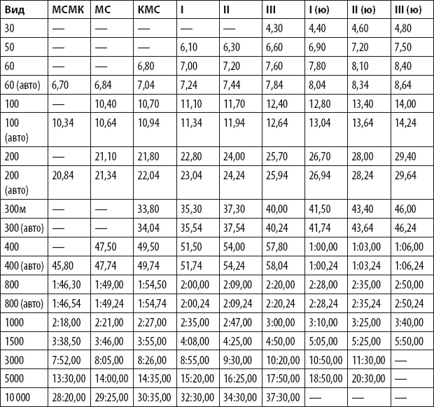 Иллюстрация к книге — Бег для всех. Доступная программа тренировок [i_067.jpg]