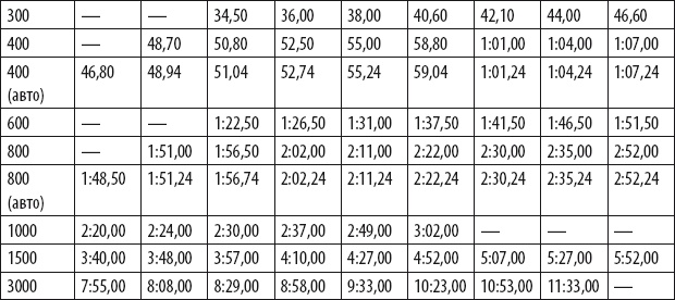 Иллюстрация к книге — Бег для всех. Доступная программа тренировок [i_072.jpg]