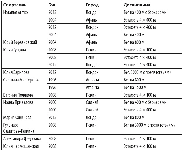 Иллюстрация к книге — Бег для всех. Доступная программа тренировок [i_093.jpg]