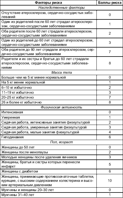 Иллюстрация к книге — Питание для сердца и сосудов [i_002.jpg]