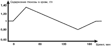 Иллюстрация к книге — Питание для сердца и сосудов [i_011.jpg]