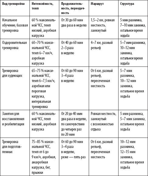 Иллюстрация к книге — Скандинавская ходьба. Секреты известного тренера [_37.jpg]