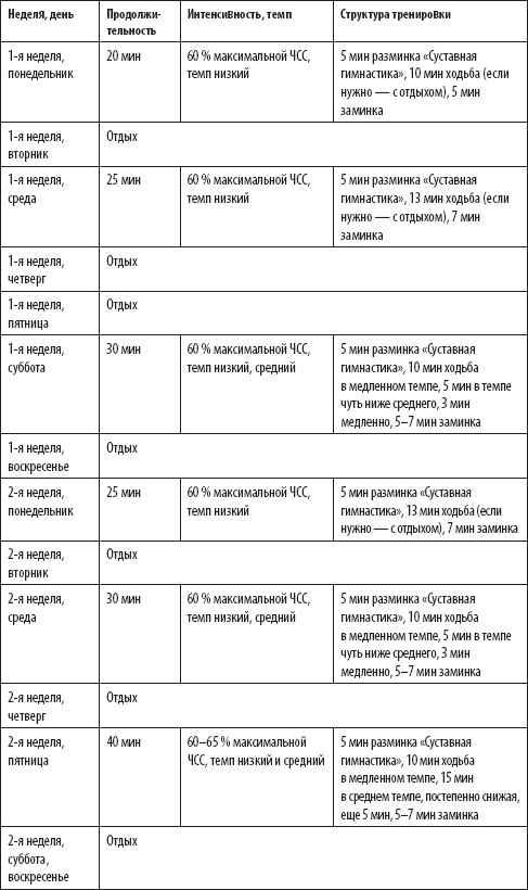 Иллюстрация к книге — Скандинавская ходьба. Секреты известного тренера [_48.jpg]