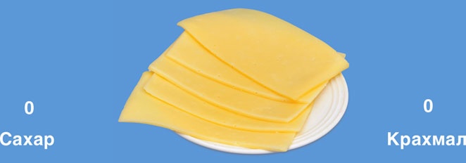 Иллюстрация к книге — Мифы о сахаре. Как заблуждения убивают нас [i_003.jpg]