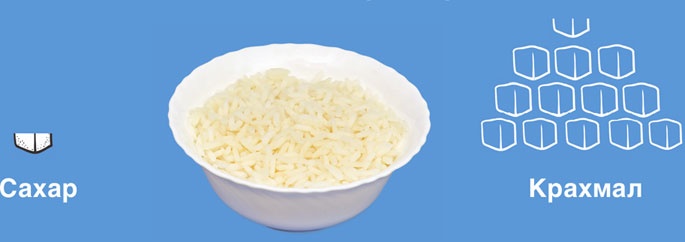 Иллюстрация к книге — Мифы о сахаре. Как заблуждения убивают нас [i_006.jpg]