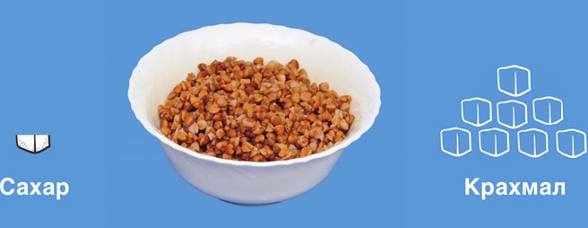 Иллюстрация к книге — Мифы о сахаре. Как заблуждения убивают нас [i_007.jpg]