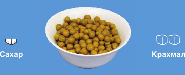 Иллюстрация к книге — Мифы о сахаре. Как заблуждения убивают нас [i_008.jpg]