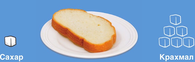 Иллюстрация к книге — Мифы о сахаре. Как заблуждения убивают нас [i_011.jpg]