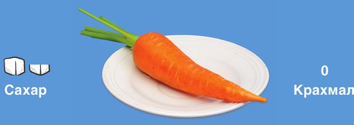 Иллюстрация к книге — Мифы о сахаре. Как заблуждения убивают нас [i_015.jpg]