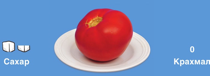 Иллюстрация к книге — Мифы о сахаре. Как заблуждения убивают нас [i_016.jpg]