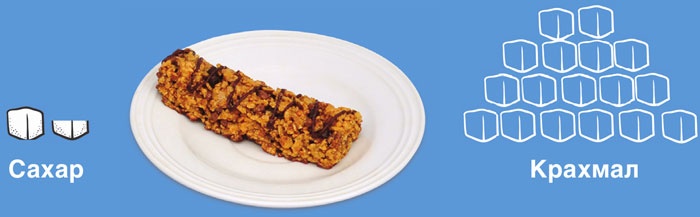 Иллюстрация к книге — Мифы о сахаре. Как заблуждения убивают нас [i_018.jpg]