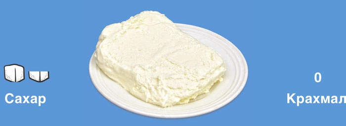 Иллюстрация к книге — Мифы о сахаре. Как заблуждения убивают нас [i_019.jpg]