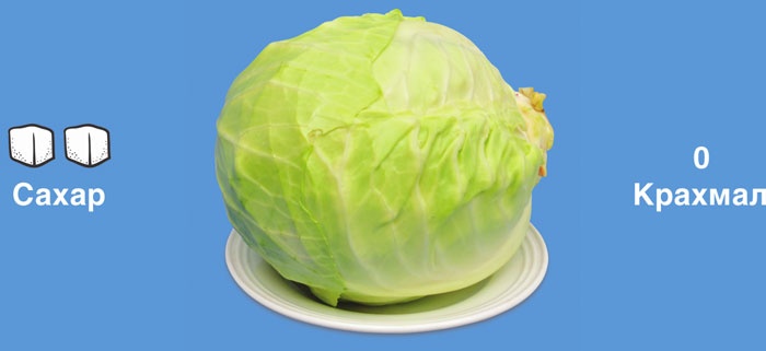 Иллюстрация к книге — Мифы о сахаре. Как заблуждения убивают нас [i_021.jpg]