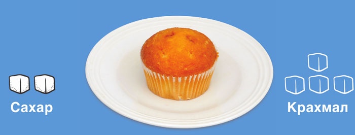 Иллюстрация к книге — Мифы о сахаре. Как заблуждения убивают нас [i_022.jpg]