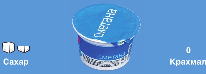 Иллюстрация к книге — Мифы о сахаре. Как заблуждения убивают нас [i_025.jpg]