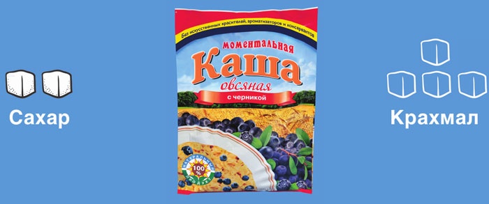 Иллюстрация к книге — Мифы о сахаре. Как заблуждения убивают нас [i_026.jpg]