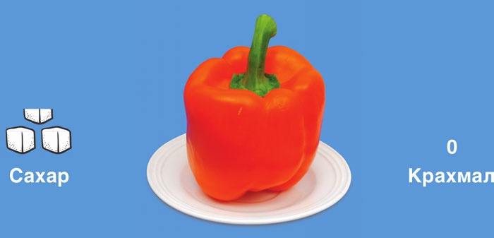 Иллюстрация к книге — Мифы о сахаре. Как заблуждения убивают нас [i_028.jpg]