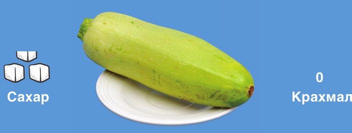 Иллюстрация к книге — Мифы о сахаре. Как заблуждения убивают нас [i_029.jpg]