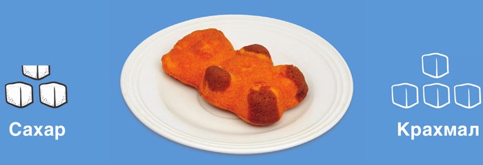 Иллюстрация к книге — Мифы о сахаре. Как заблуждения убивают нас [i_030.jpg]