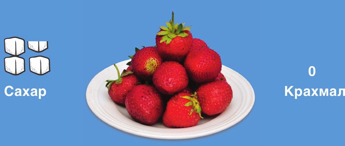 Иллюстрация к книге — Мифы о сахаре. Как заблуждения убивают нас [i_036.jpg]