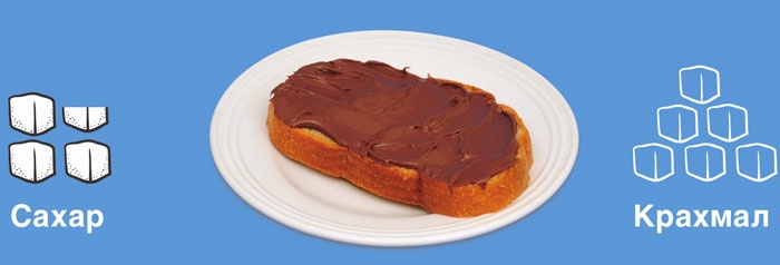 Иллюстрация к книге — Мифы о сахаре. Как заблуждения убивают нас [i_040.jpg]